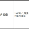 宝塚 中山駅と東京 大崎駅は、軍事利用