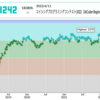 エイシングプログラミングコンテスト2022（AtCoder Beginner Contest 255）