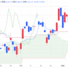 2025年1/24㈮日経平均株価39931.98▲26.89(-0.1%) 日銀予想通り短期金利0.5％引上げ   夜間取引540円高4万0480円で終了