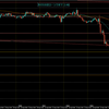 【相場環境】20220927 GBPAUD