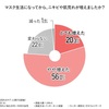 マスクによる肌トラブルが急上昇中！！みんなどんな対策してる？？