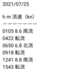 R３　7/25(日)鳴門ジギング　フックが消えます便