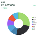 初心者仮想通貨取引実録ブログ（出川ロケット組）