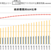 日本政府財政が破綻するかどうかを簡単に検証できるエクセルをつくりました。