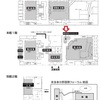 第４６回日本小児栄養消化器肝臓学会にご出席の先生方へ