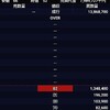 記事：ブライトパス、本日はストップ高。扱い高は１億株を超える。