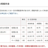 知っておくと得する会計知識418　官報の掲載料金3,263円はボッタクリじゃないか？