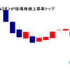 アスカネットが後場株価上昇率トップ