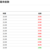 ＦＲＢがＦＦ金利を上げられるのは