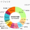 『2023年9月投資振り返り631万円』