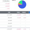 トータル+2,634,351円／前日比+478 ,319円