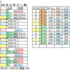 ８月15日（日）新潟・小倉・札幌競馬場の馬場見解