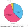 設計力強化作戦（2）