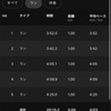【ラン練習】1000m × 5 インターバル