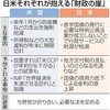 財政の崖