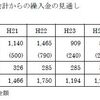 公立病院改革プランの実際