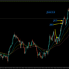 【トレード記録1636】20231122 GBPAUD スキャルピング