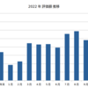 2022年11月までの成果