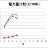 太陽光発電集計と現時点での考察