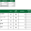 10月14日　何もできない