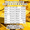 2024年3月25日月曜日🗓️山形県天童市さとう質店本日の貴金属価格はこちら💁‍♀️