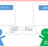 おかんでも解るネット広告の基礎の基礎