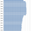 Changes in the Prices of Wine in Japan, 1980-2014