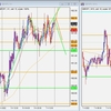 GBP/JPY トレード復習 2022/04/08