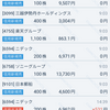 2024/07/25のトレード日記
