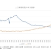 2022年度の日本人の死亡者数が異常値になっている。。。