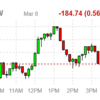 2022年3月8日のETF