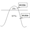 潜在意識のお話