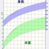 ムスメ 生後4ヶ月★成長記録