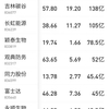 北京証券取引所の取引開始。上場銘柄と株取引条件について