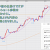 FX米ドル見通しチャート分析｜環境認識、初心者へ2023年5月第4週