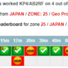 KP4/AB2RF プエルトリコ 30m FT8で交信 / CO3DK 80m FT8は次のチャンス待ち