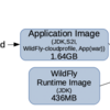 Galleonを使ってWildFlyのイメージサイズを小さくする