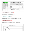 統計の理解（検定）・問題６－２の考察