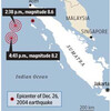 検証（１２７）４．１１スマトラ沖地震