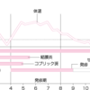 麻疹疑いへのアプローチ