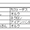 12/30 年末岐阜WarHammer交流会レビュー