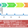【117】支援給付金受給中のバイト、どうなる？どうする？②