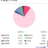 投資信託資産（2022.07.29）