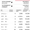 未来予想図Ⅲ（米国株2日目）