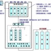 あの偉い橋下先生の下だった大阪での教育委員会委員が今もって不在で教育行政が停滞してる現状に国や自治体この行政組織見直そうとはしないのか