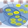 駆け足で読む『プログラミングHaskell』３　型とクラス