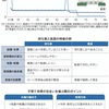 日本経済新聞: ＜子育てとお金＞持ち家・賃貸、判断の目安 働き方と教育方針が左右