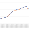 2020/09/21週_週間報告(+374.0pips, +158,644円)