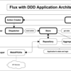 FluxとDDDの統合方法