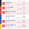  2/20(日)第39回フェブラリーステークス(GI) Part3 